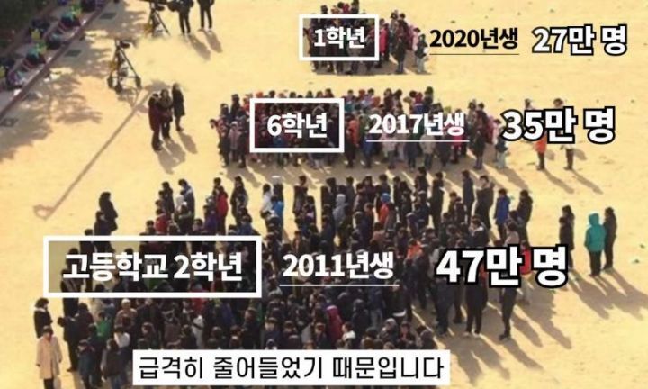 대한민국 출산율 한짤요약 | 인스티즈