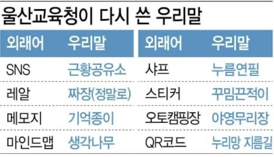 무리수같은 국어순화운동을 계속 하는 이유.jpg | 인스티즈