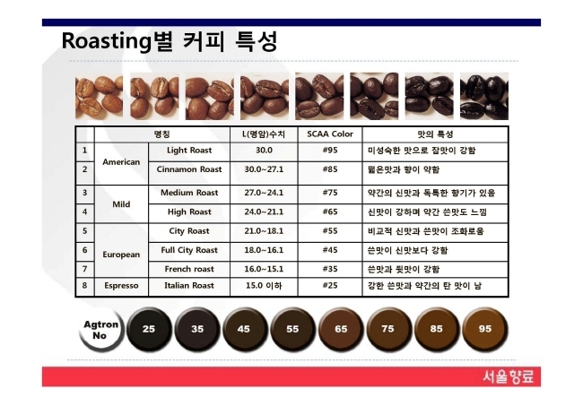 별커피 이미지