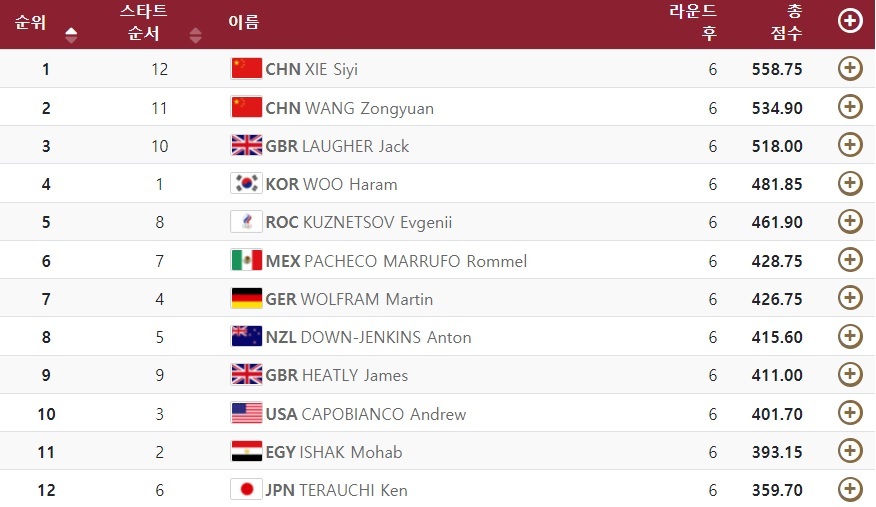 실시간 다이빙 우하람 한국 역대최고 기록 | 인스티즈