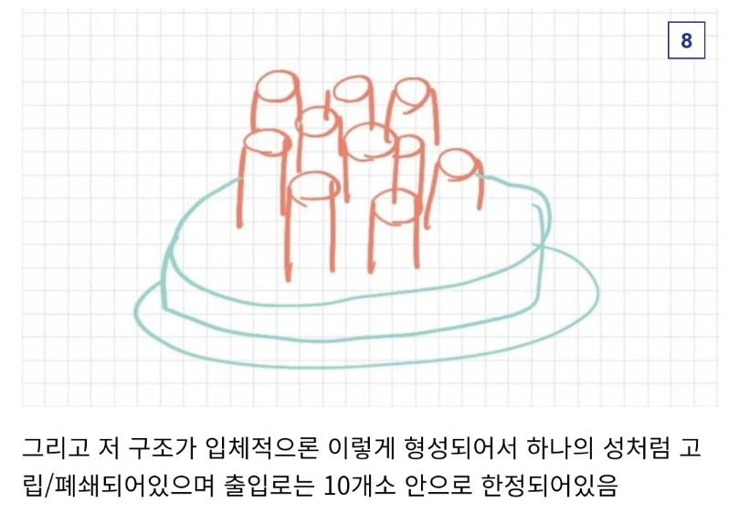 군사적 관점에서 ㅈ같다는 한국 아파트...jpg | 인스티즈