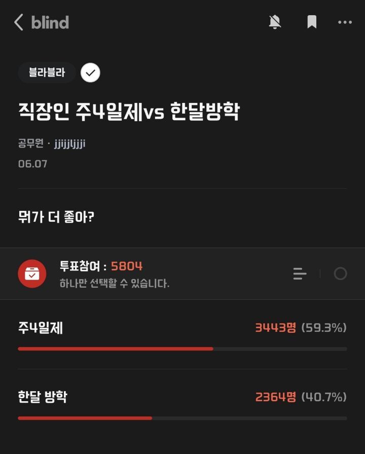 직장인 주4일제 vs 한달방학 | 인스티즈