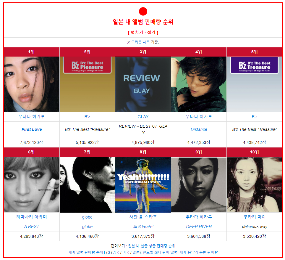 한국에서 유명한 일본노래 TOP5 안에 든다vs못든다 | 인스티즈