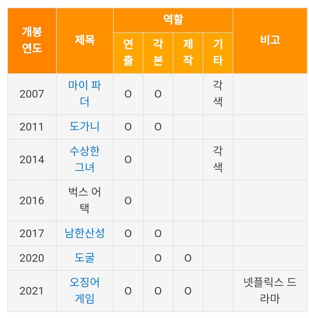 오징어게임 감독이 말하는 떡밥과 후기...jpg | 인스티즈