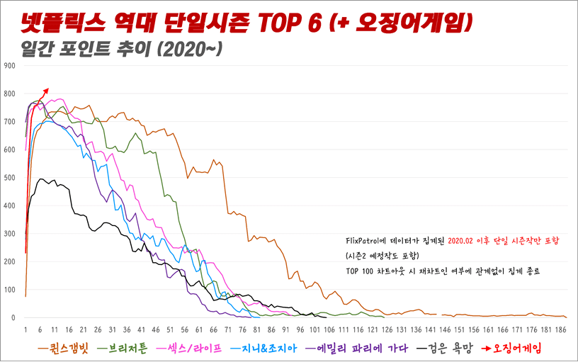 오징어게임 감독이 말하는 떡밥과 후기...jpg | 인스티즈