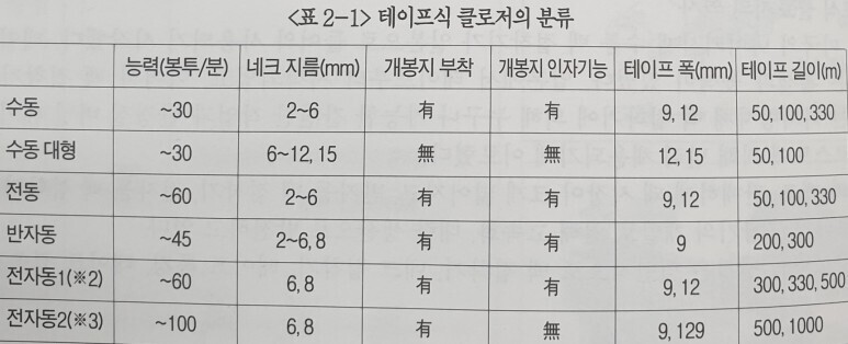 월간포장타임즈 이미지