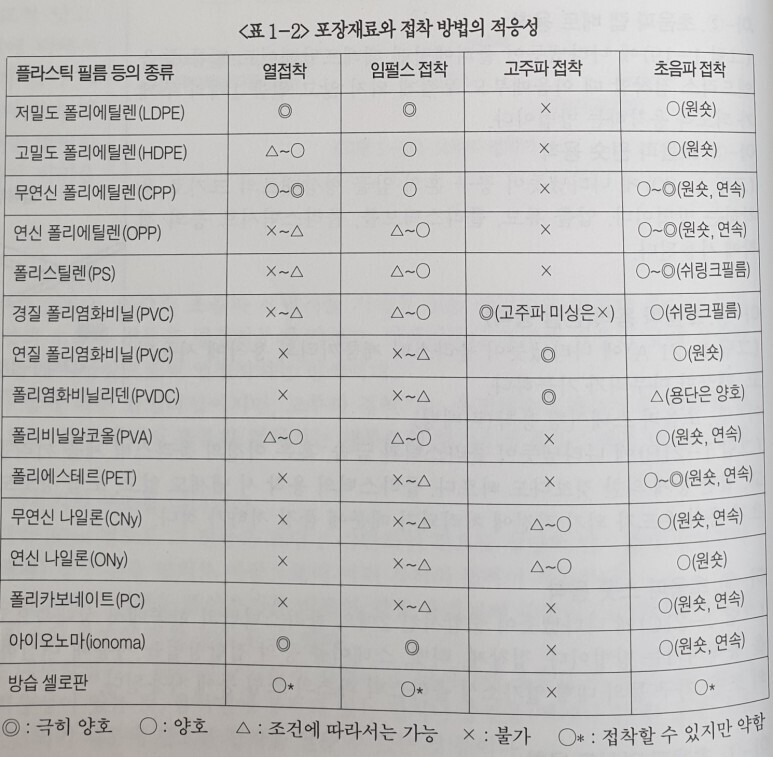 월간포장타임즈 이미지