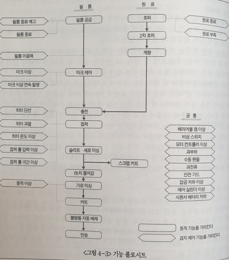 월간포장타임즈 이미지