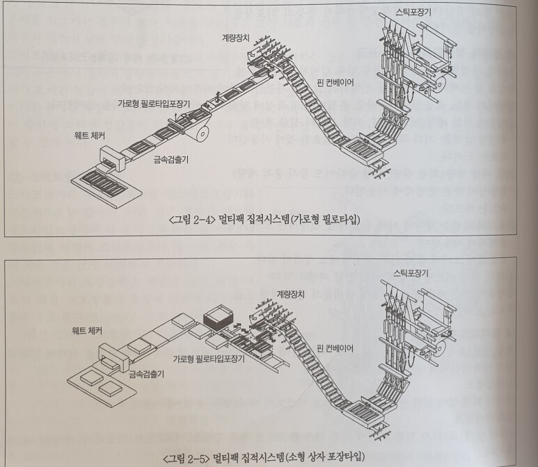 월간포장타임즈 이미지