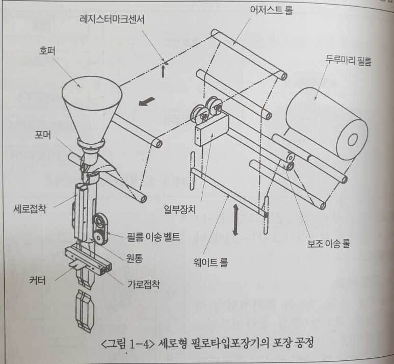 월간포장타임즈 이미지
