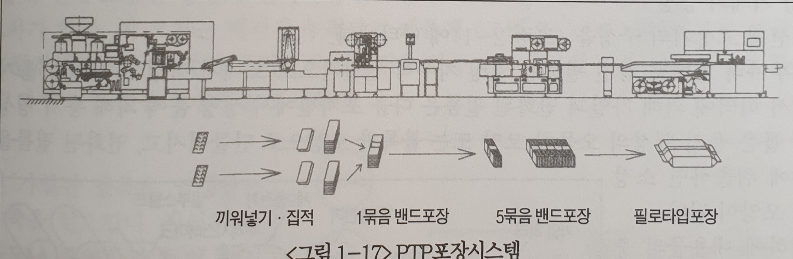 월간포장타임즈 이미지