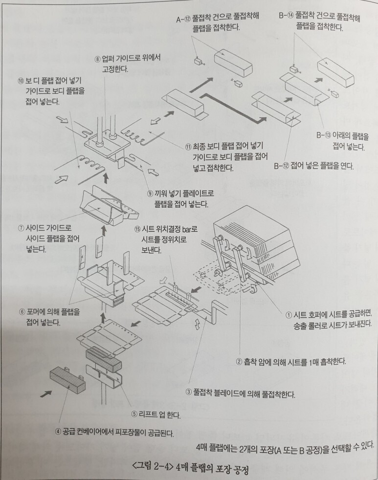 월간포장타임즈 이미지
