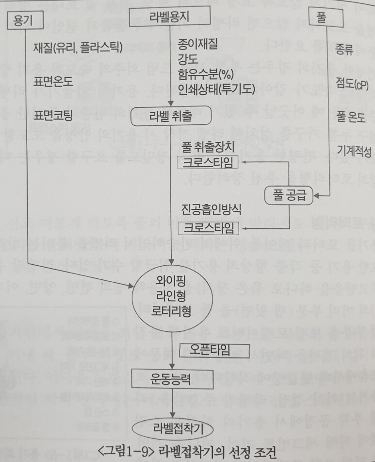 월간포장타임즈 이미지