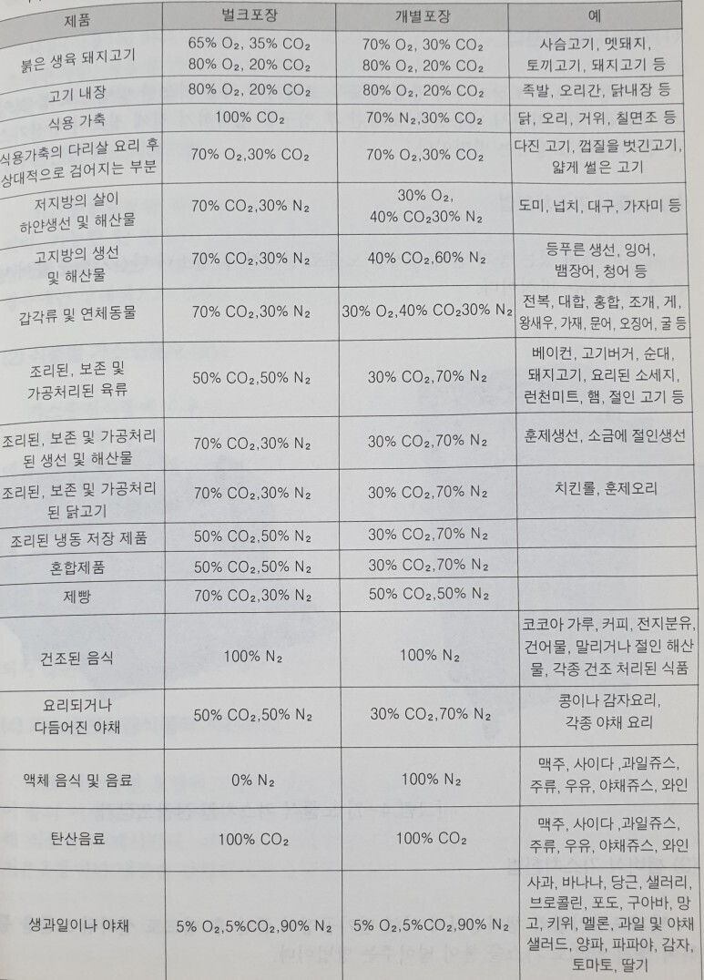 신선가스 이미지
