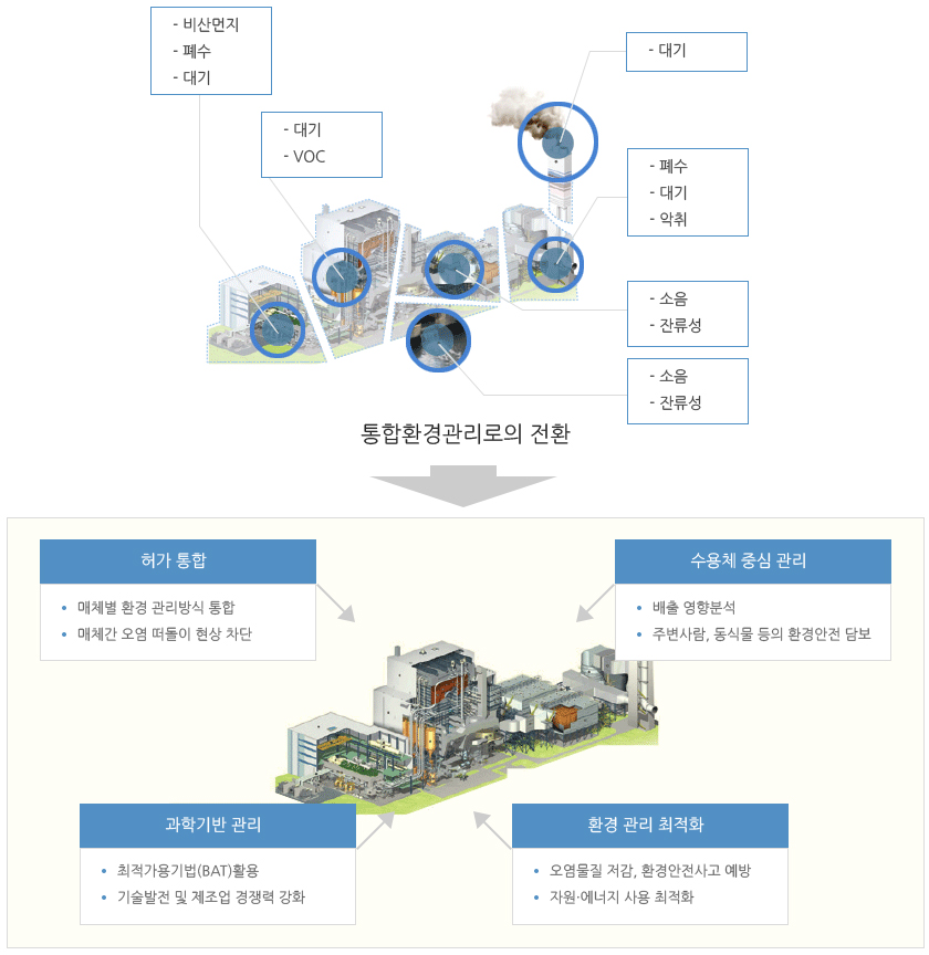 우리환경관리 이미지