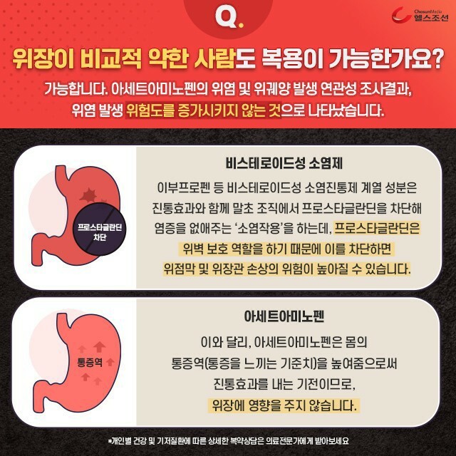 타이레놀 이미지