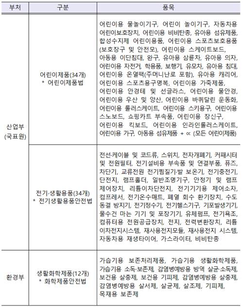 이번 해외직구 규제 이슈가 사람들에게 별로 달갑지 않은 이유 | 인스티즈