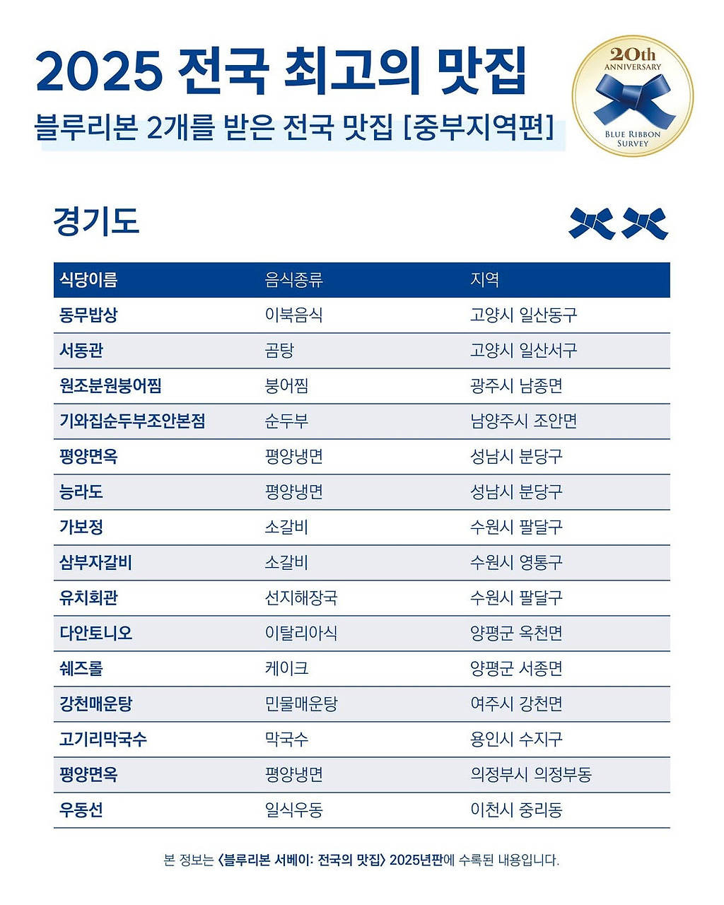 블루리본 이미지