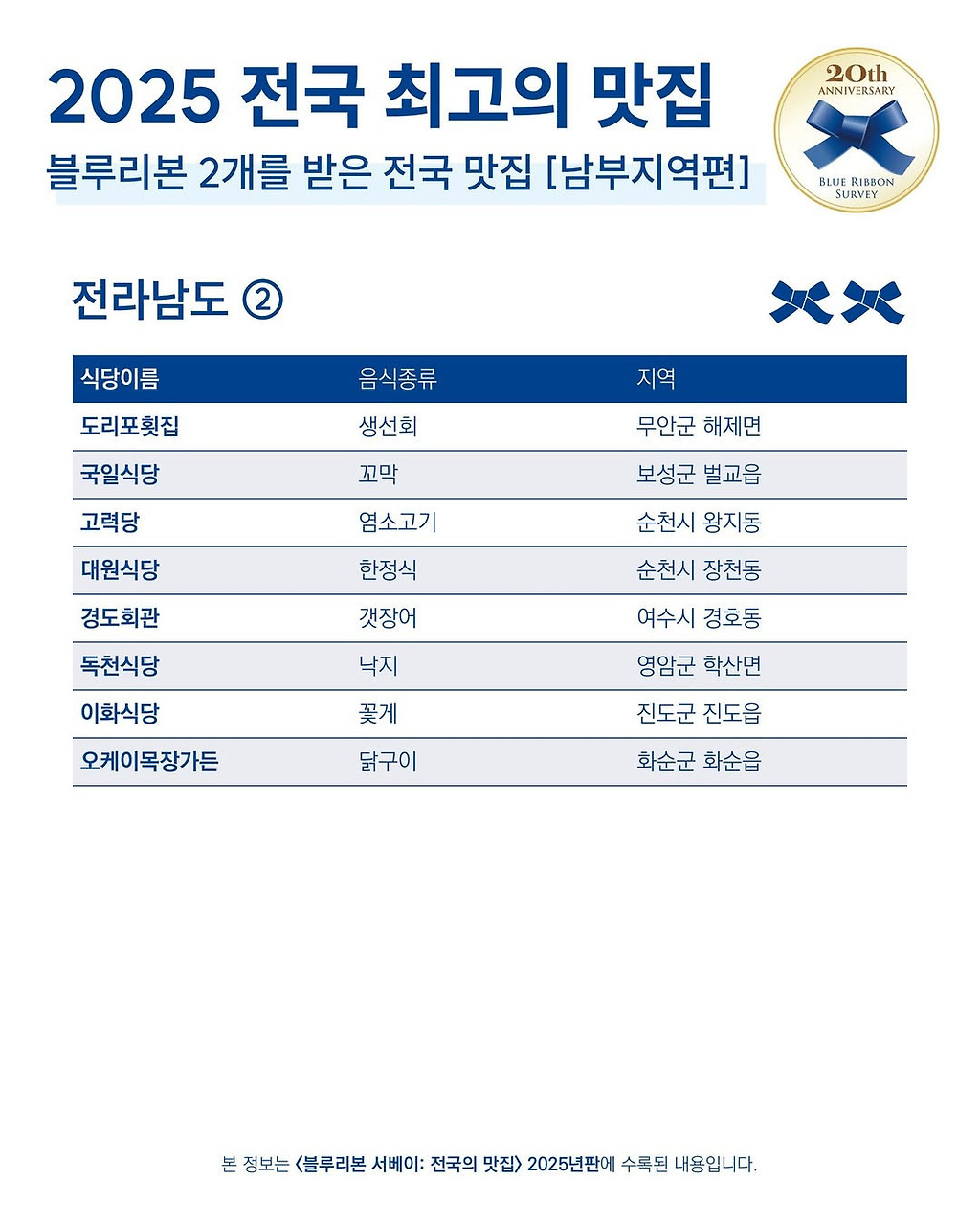 블루리본 이미지