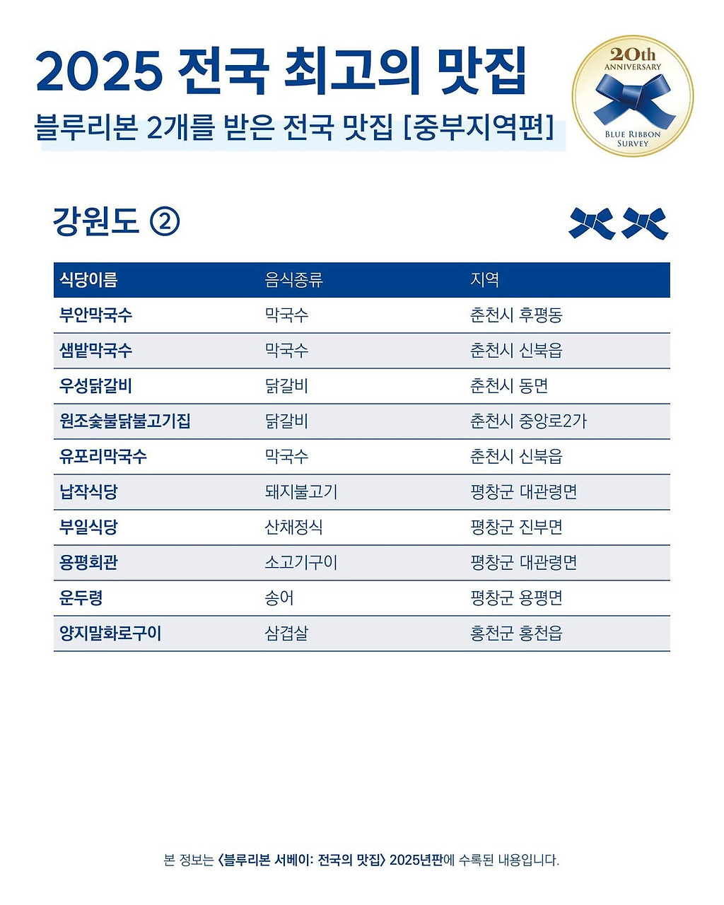 블루리본 이미지