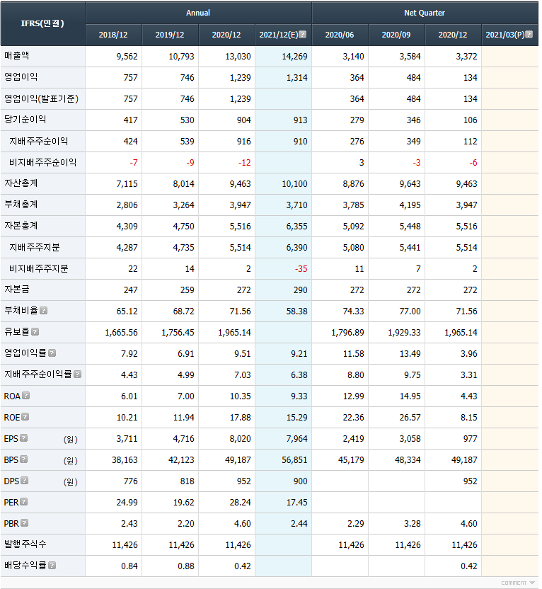 (주)종근당 이미지