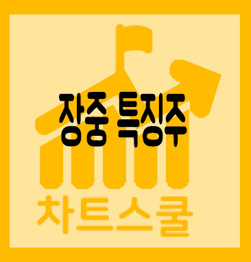송에프앤비 이미지