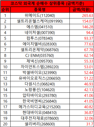 에이치엘비바이오스텝 이미지