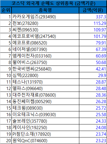 에이치엘비바이오스텝 이미지