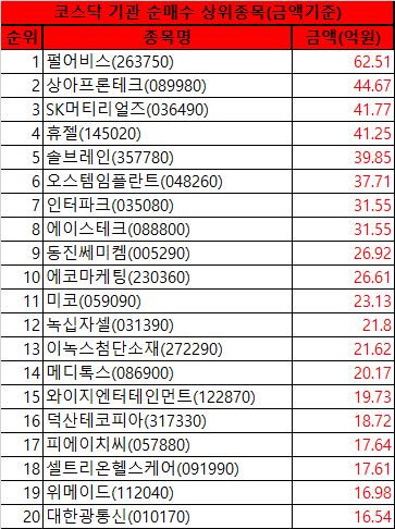 동진 헬스케어 이미지