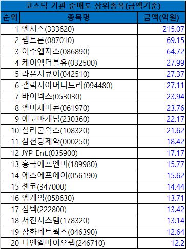 제이와이피에프엔비 이미지