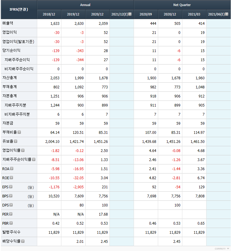 신송식품(주) 이미지