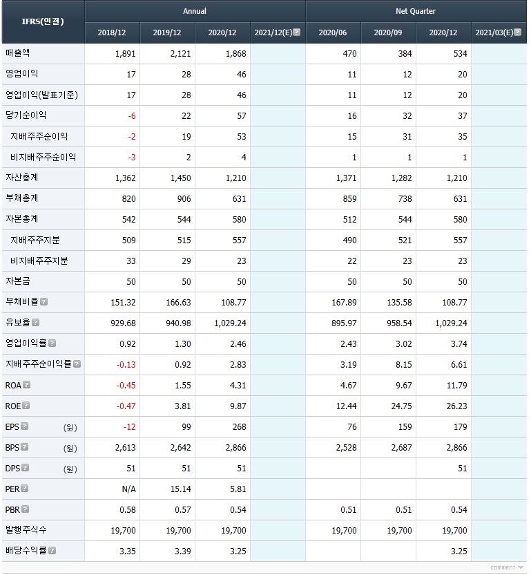 (주)디와이솔루션 이미지