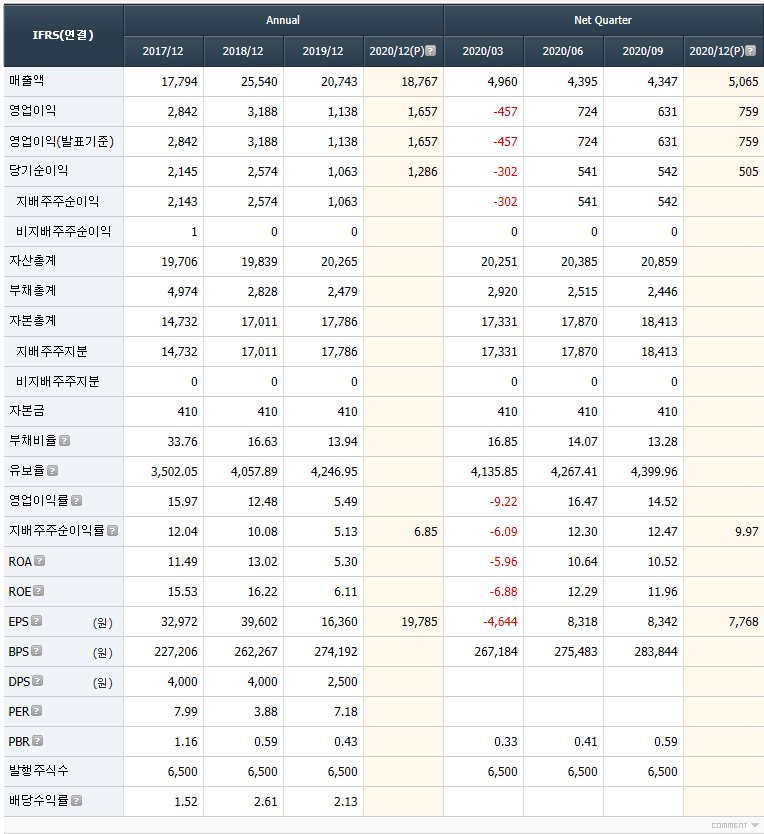 주가향 이미지