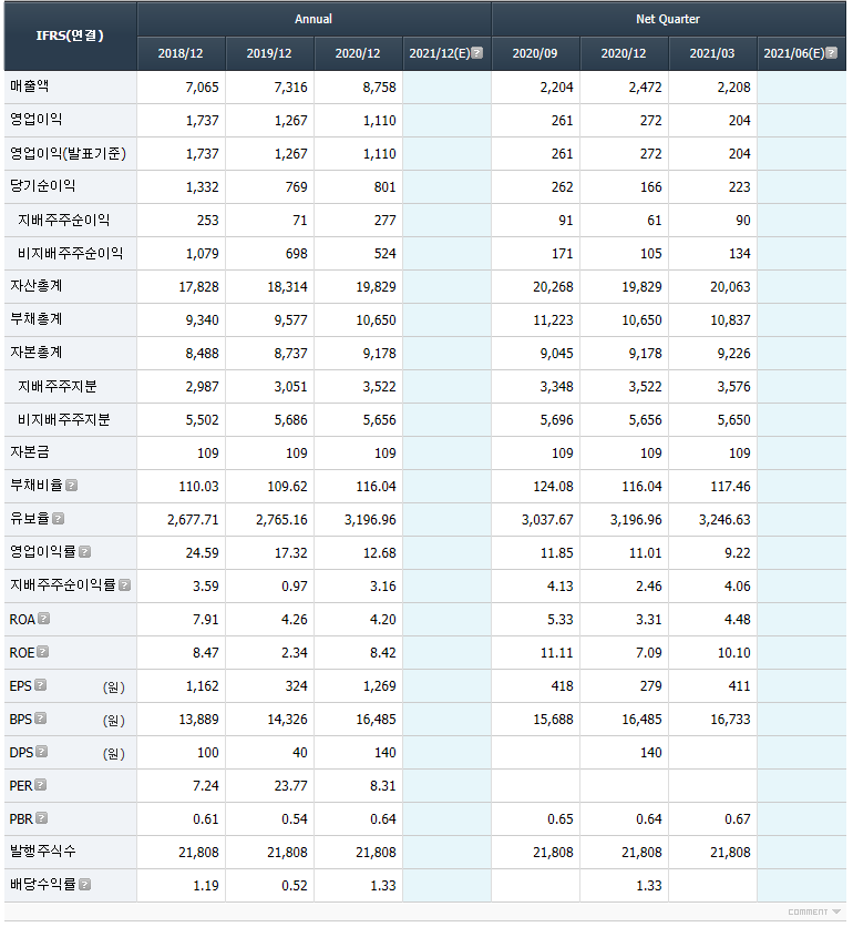엠케이전자 이미지