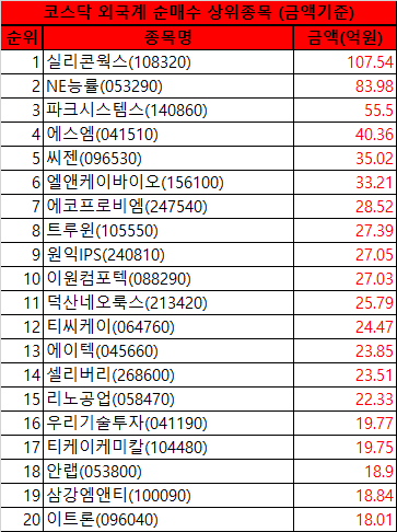 에스엠이원 이미지