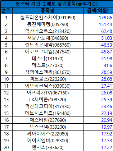 에스앤씨헬스케어 이미지
