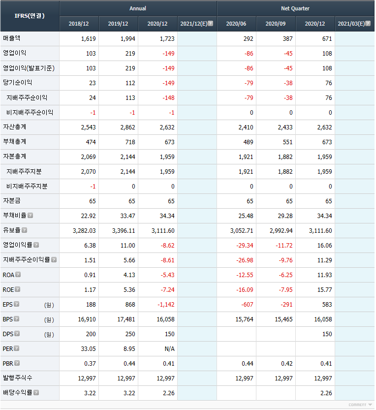 (주)비상이앤씨 이미지