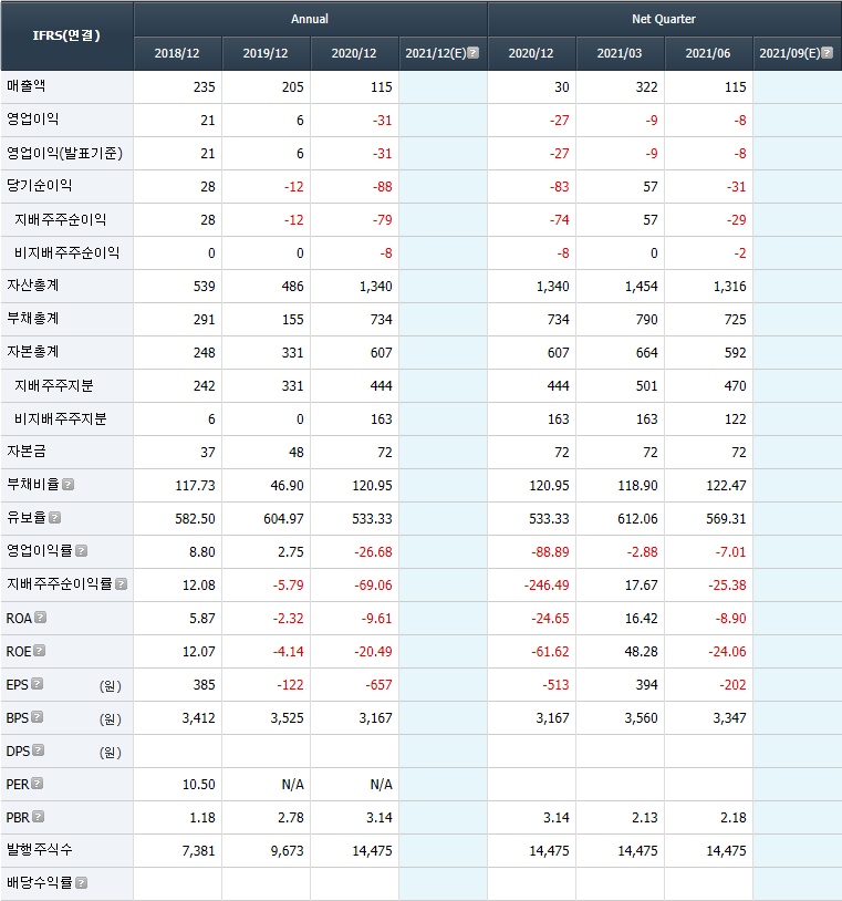 이더블유케이 이미지