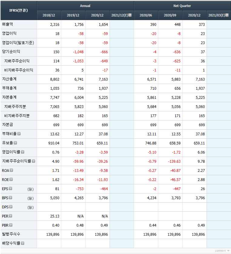 에스비에스바이아컴(유) 이미지