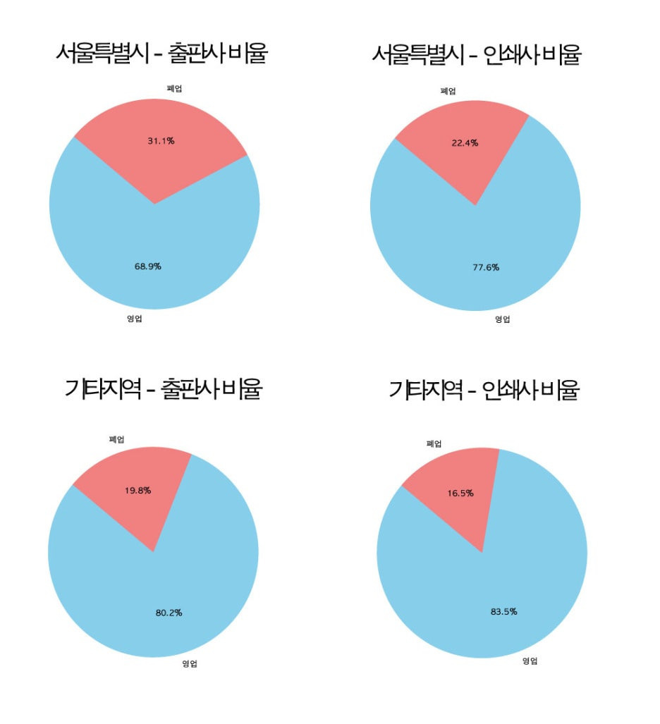 문화지업사 이미지