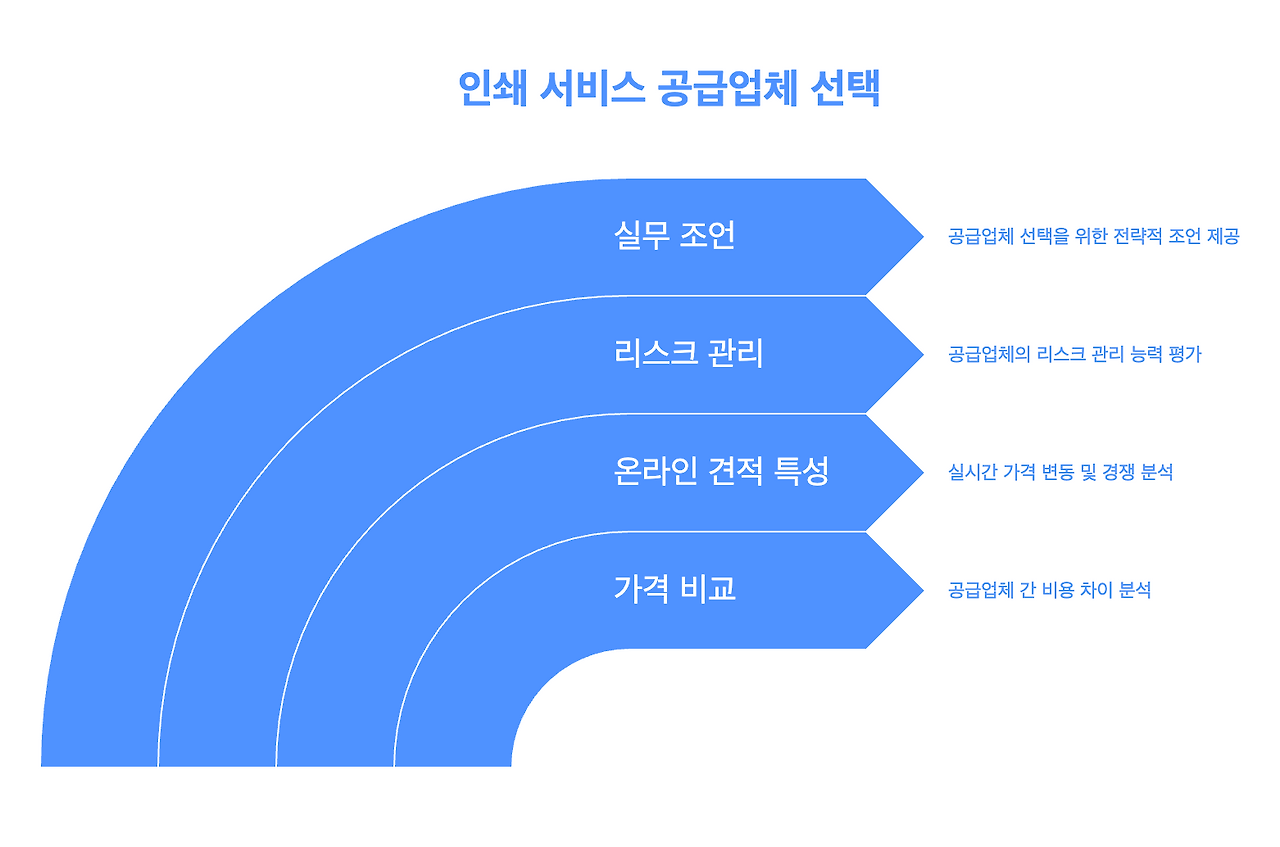 삼우기획 이미지