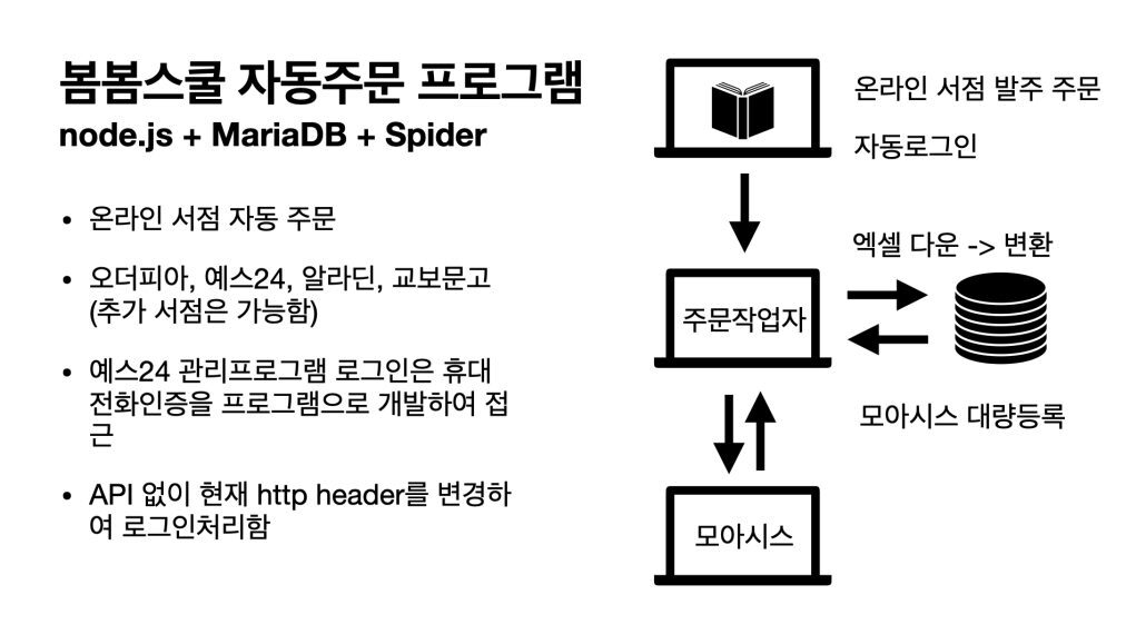 모아시스 이미지