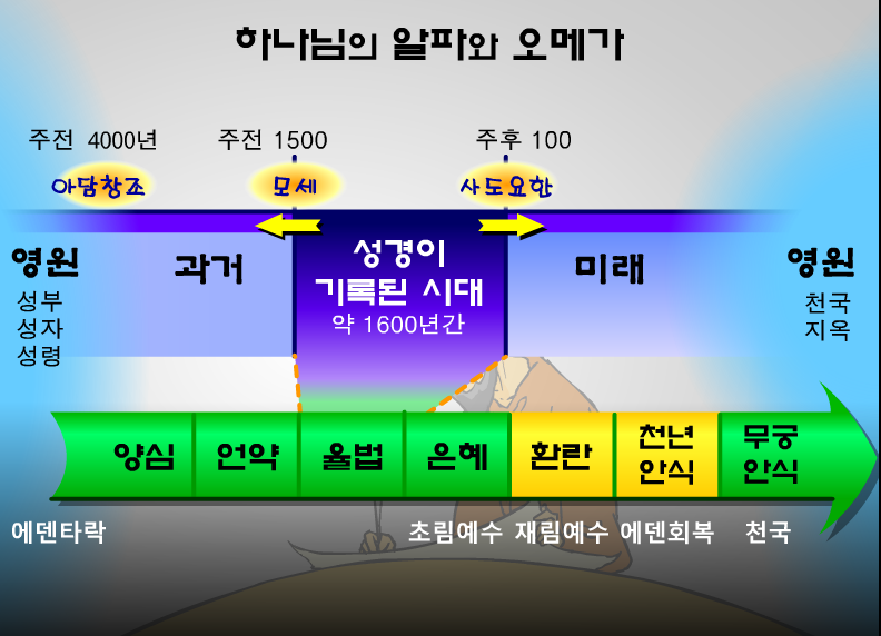 알파와오메가 이미지