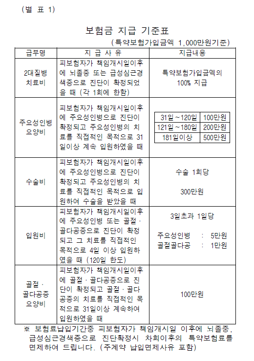뉴베스트라이프 이미지