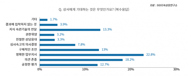 최고상사 이미지