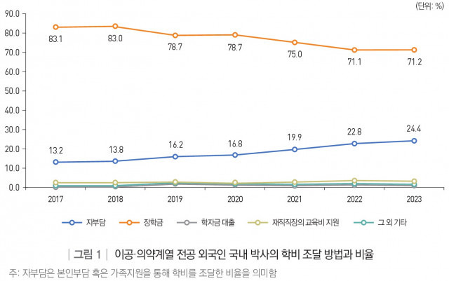 이공 이미지