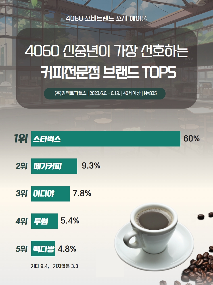 커피전문점 이미지