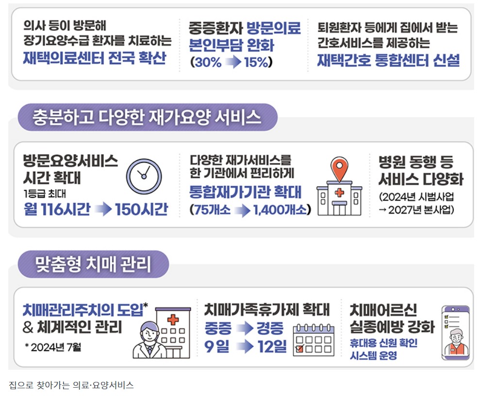 신원건강관리센터 이미지