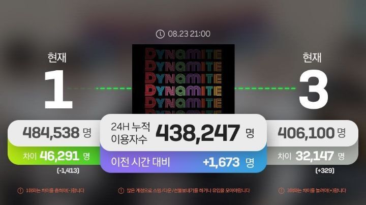 빅히트가 모셔가야 된다는 방탄소년단 팬덤 인력 수준....jpg | 인스티즈