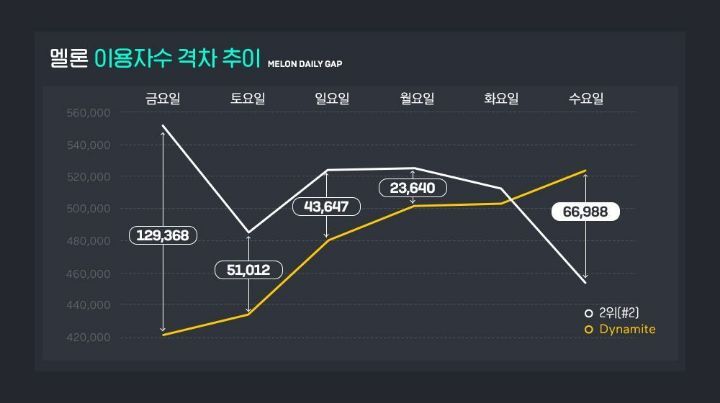 빅히트가 모셔가야 된다는 방탄소년단 팬덤 인력 수준....jpg | 인스티즈